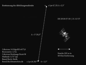 ISS - Bestimmung des Abbildungsmaßstabs