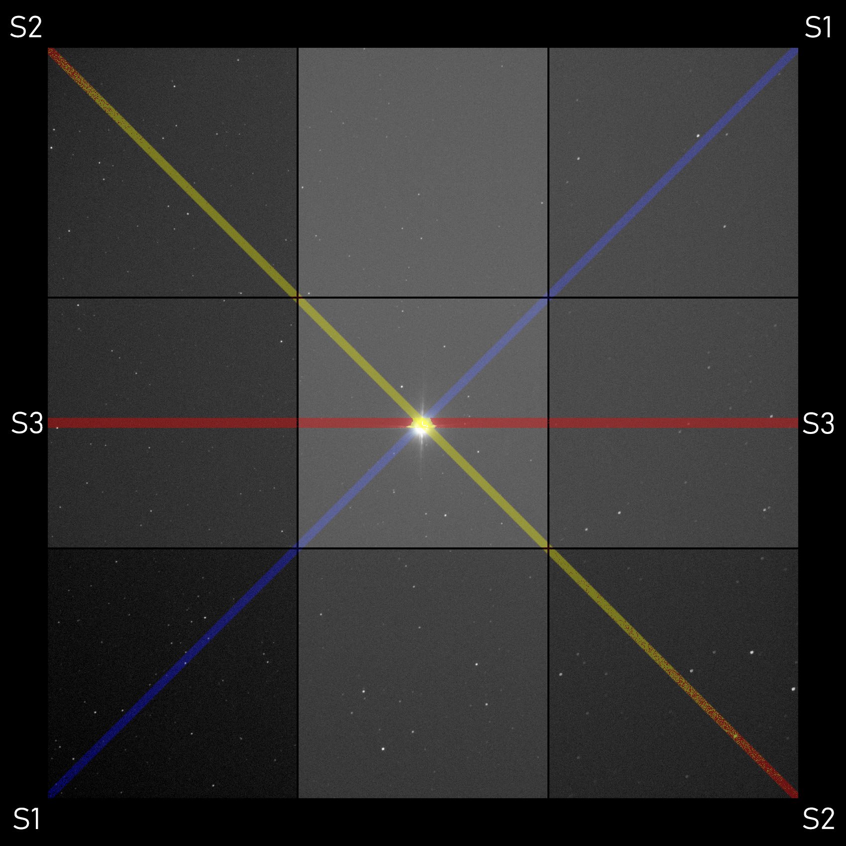 Das Feld des RASA 8 und der QHY 268M bei 100% und die Bildecken; eingezeichnet ist auch, in welche Richtung die Justierschrauben wirken.