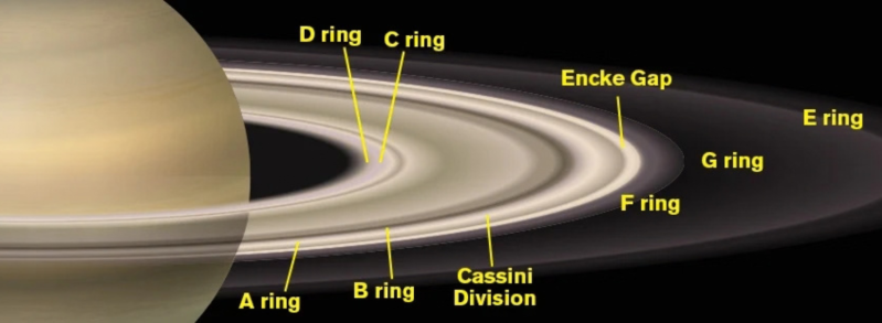 Saturnbeobachtung im Winter